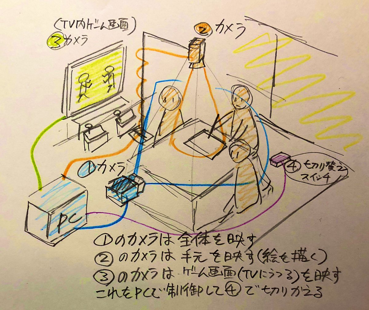 先程友人と話していて
ツイキャスの配信のアレ、カラオケばかりしていたが、何だか投げ銭貰えたり有料配信できるみたいだから、こんな感じでやれたら色々してみたいのですが、詳しい方います? 