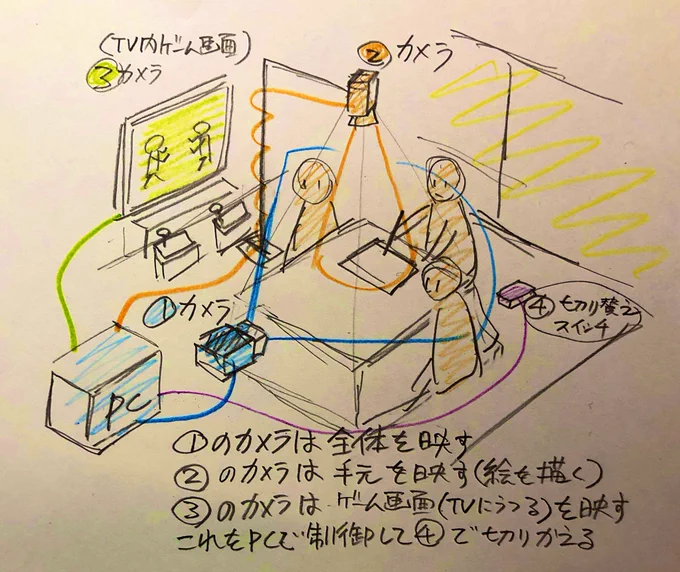 先程友人と話していて
ツイキャスの配信のアレ、カラオケばかりしていたが、何だか投げ銭貰えたり有料配信できるみたいだから、こんな感じでやれたら色々してみたいのですが、詳しい方います? 