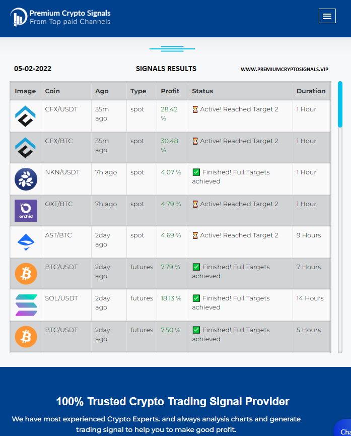 cryptosignalv1's tweet photo. 🎯Take a look at yesterday's results below. Even in a down market we are making decent/good profits. 
Receive free crypto signals from paid channels.
Register today at https://t.co/DHkw9j6YtL

#cryptocurrency #CryptoNews #Bitcoin #ETH #NFTs #NFT #Crypto #CFX https://t.co/HuOP3NefBv
