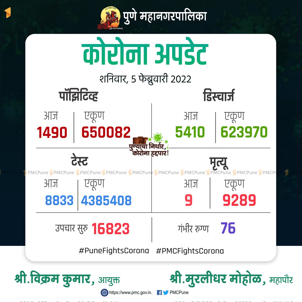 पुण्याचा निर्धार, कोरोना हद्दपार ! tweet media