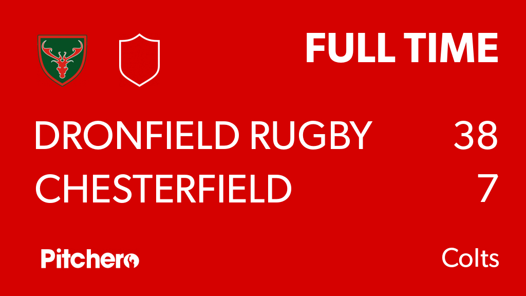 Dronfieldrugby's tweet photo. FULL TIME: Dronfield Rugby Club 38 - 7 Chesterfield
#DROCHE #Pitchero
https://t.co/9INuubK84R https://t.co/yU1y6BnnF8
