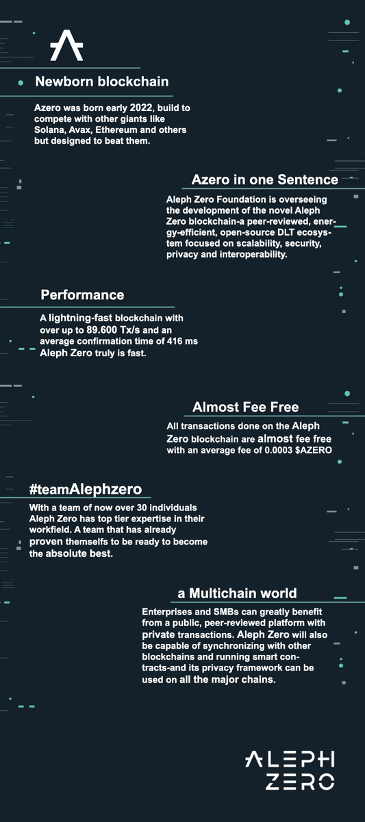 <a href="/BlockUnify/">BlockUnify</a> <a href="/Aleph__Zero/">Aleph Zero</a> <a href="/DreadBong0/">𝗗𝗥𝗘𝗔𝗗 𝗕𝗢𝗡𝗚𝗢</a> <a href="/CryptoBrag/">BraggO 🌙</a>