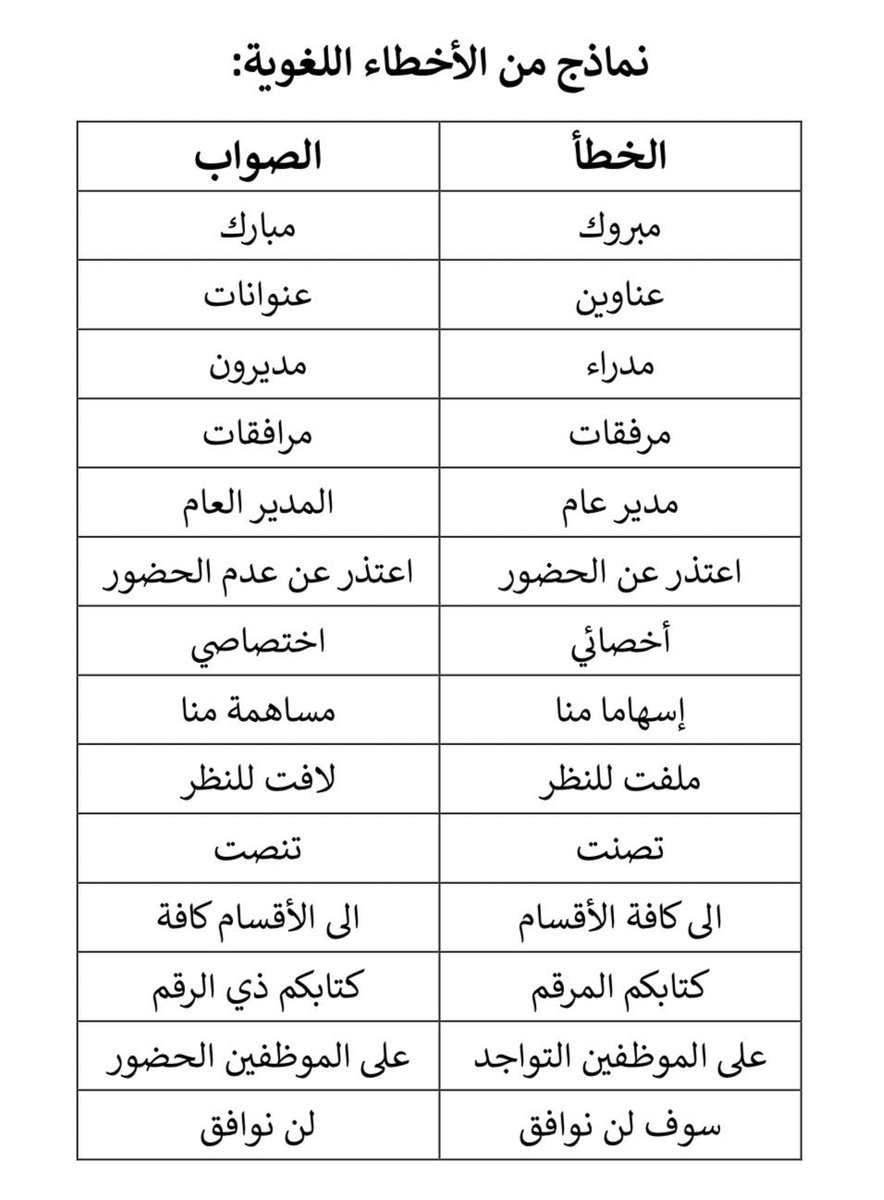 الرمز u يرمز إلى الخط المائل صواب خطأ