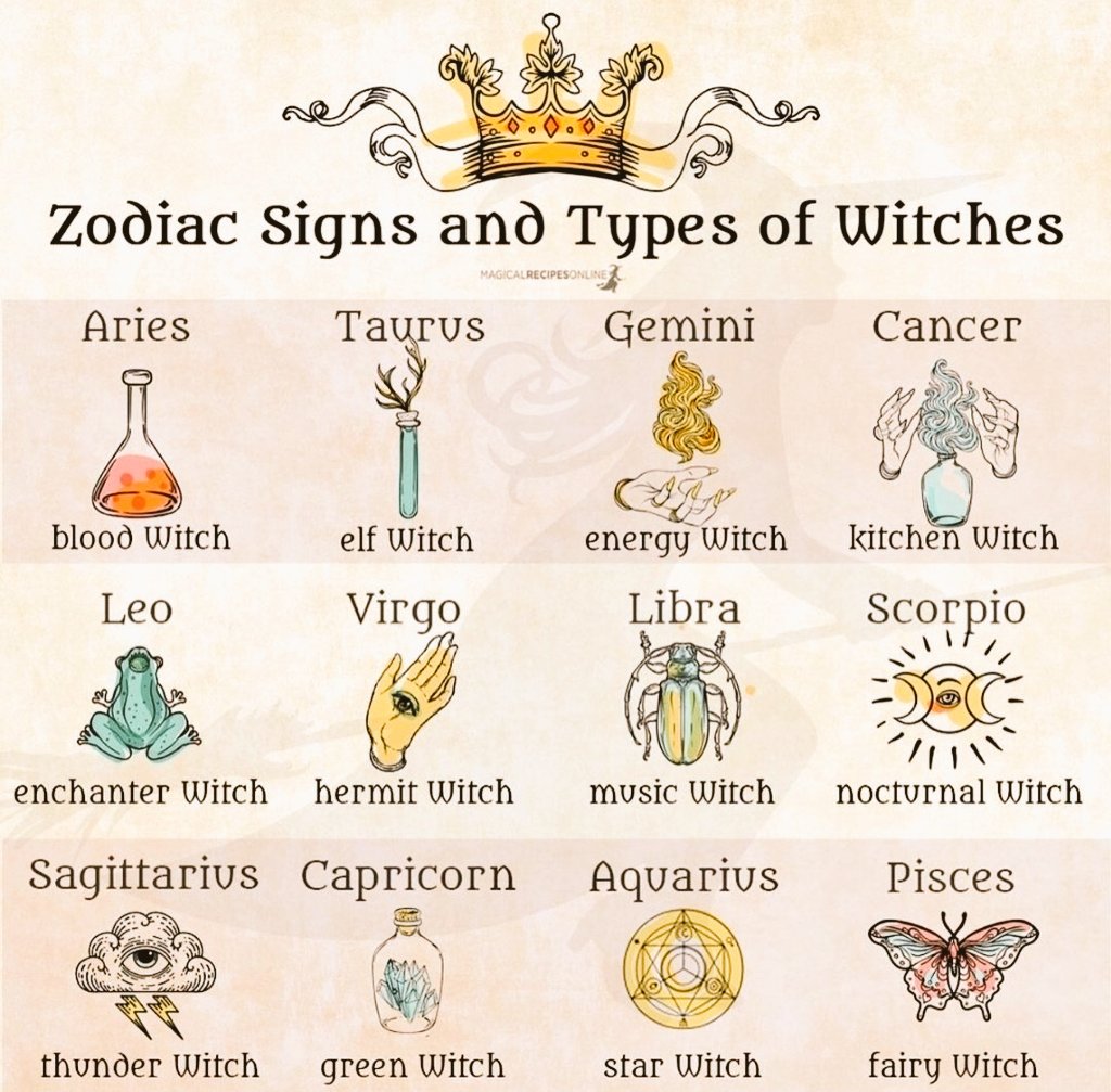 charmed_og's tweet photo. What type of witch are you? 🧙‍♀️

Me: Blood witch 😯 https://t.co/mZFOQhJLHT