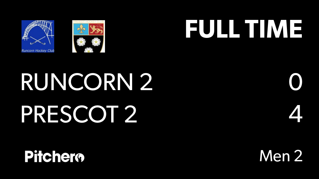 PrescotHockey's tweet photo. FULL TIME: Runcorn 2 0 - 4 Prescot 2
#RUNPRE #Pitchero
https://t.co/hGfHKUTEEN https://t.co/O67i8atCdP