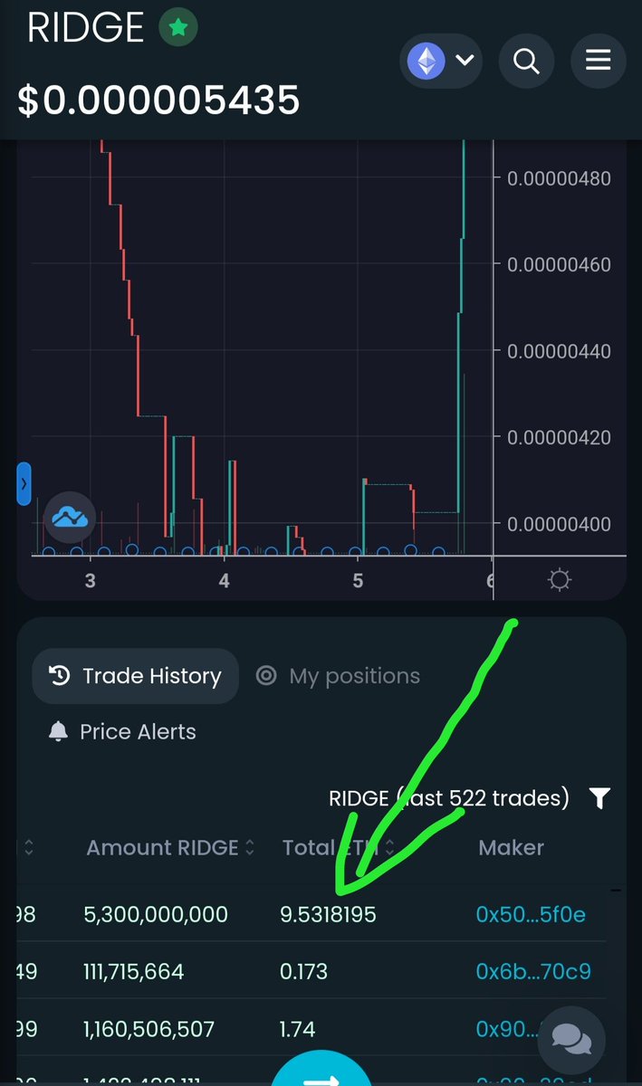 ZKriptoman's tweet image. Someone knows something 👀👀👀👀
$RIDGE #RIDGENATION #Saitama #FLOKI #SHIB #SHINJA