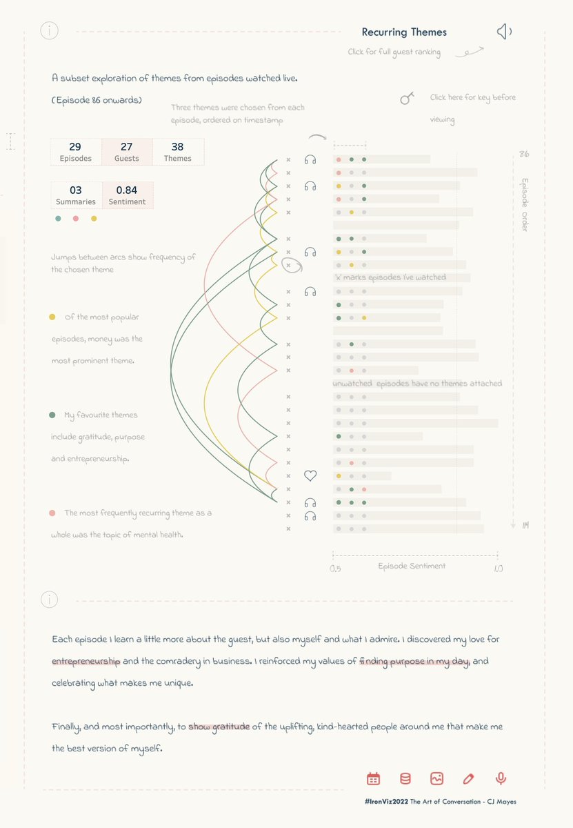 _CJMayes's tweet photo. #IronViz 2022 - The art of conversation.

I look at the different themes and characteristics in @SteveBartlettSC’s podcast The Diary Of A CEO. 

Interactive version: https://t.co/po26cOQNcQ https://t.co/OECBZDnNGZ