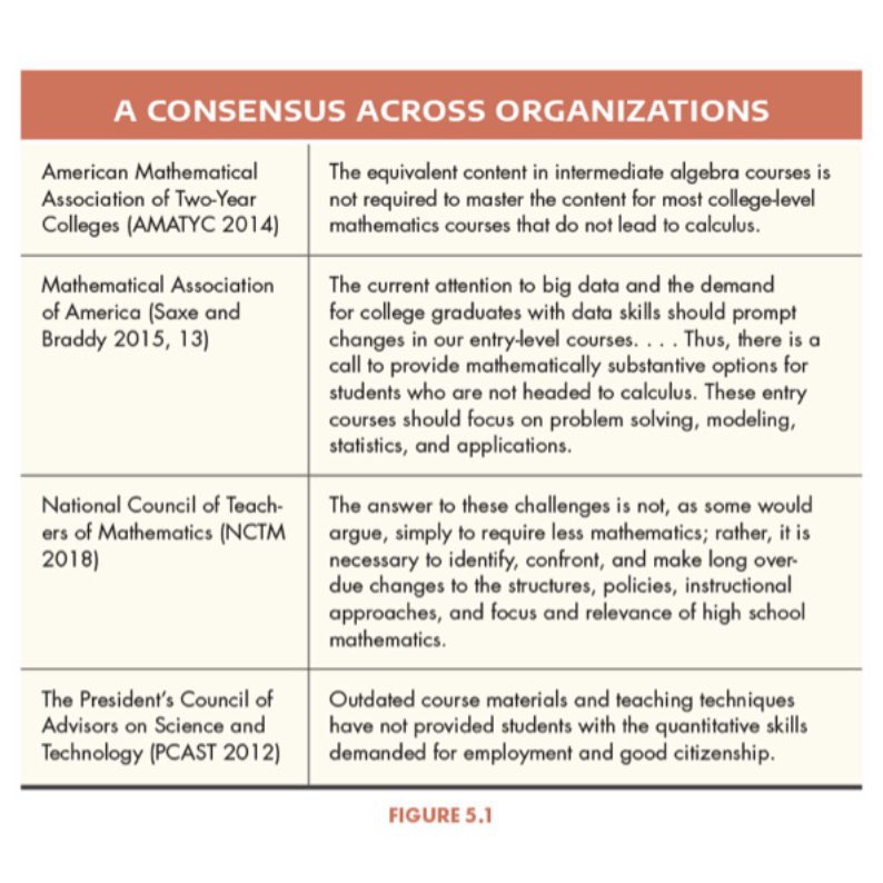 The status quo of high school mathematics is unacceptable. <a href="/drMi/">Eric Milou</a>: “Let’s take this opportunity to design, plan and think differently about secondary mathematics—to build something that serves the needs of our students” #NCTMNOLA22 #MTBoS