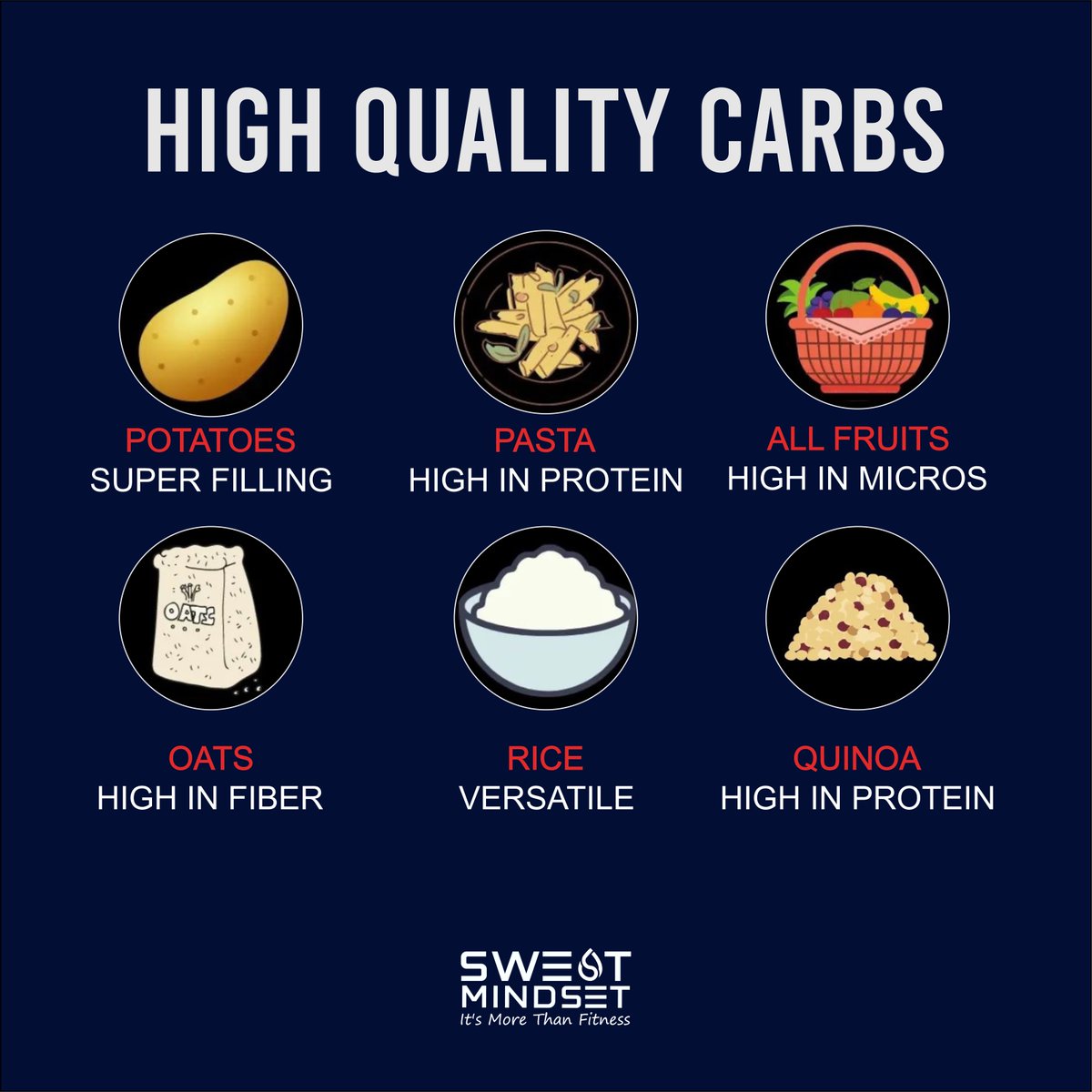 OnyMomah's tweet photo. High-quality carbs for building muscle and losing fat. 💪💯
.
.
.
.
.
#onymomah #thesweatdoctor #professionalathlete #transformation #weightloss #nutritionalplan #onlinecoaching #fitness #lifestyle #onlinetraining #sweat45 https://t.co/2L6AKPXZRj