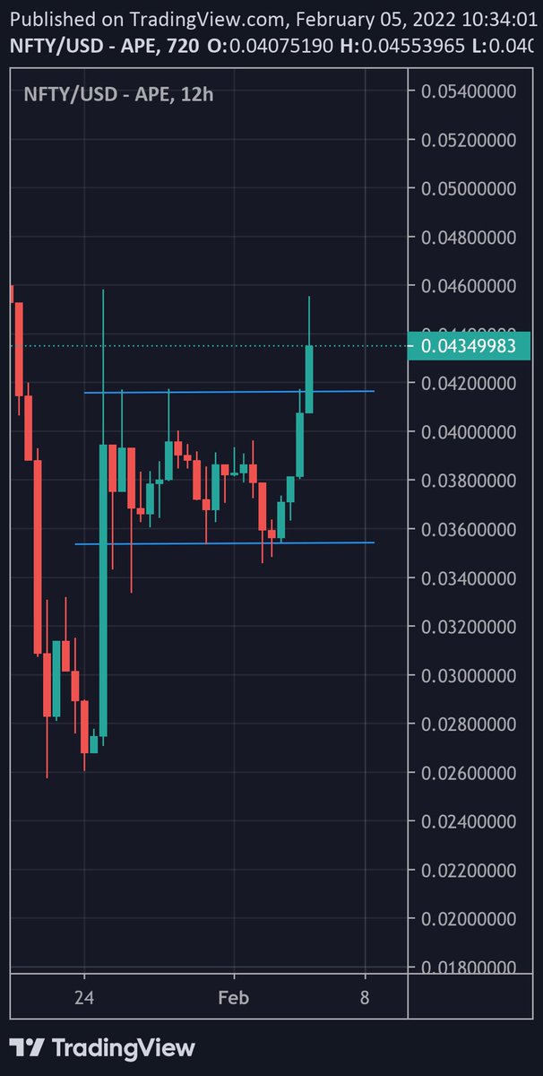 $NFTY breaking out 👀