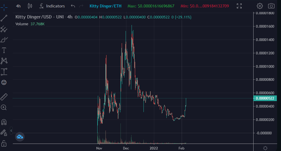 cryptodolphin10's tweet photo. Bigger buys rolling in for #shrodinger, many of whom are Saitama whales... interesting. I've stated before I think this'll go to 100M mcap. Yh, still think it'll happen (If BTC allows). Utilities close, cat szn is inevitable, marketing/hype just starting, strong community. Easy💰 https://t.co/jhapME74P5