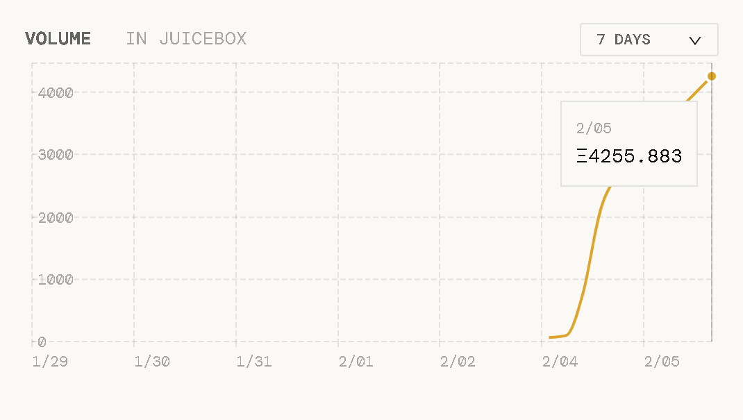 WikiLeaks tweet media