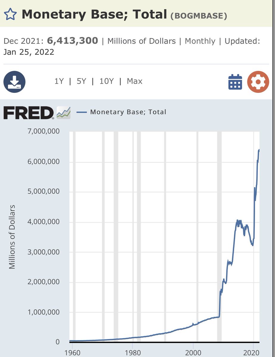 Kriptomessi's tweet photo. Monetary Base hiç konuşulmuyor ama ben başlatayım.Benim için fed faiz arttırımı kriptoda fiyatlamıştır.Benım tamamen dolara geçeceğim tarih,parasal daraltmanın başladığı tarihtir.Açıklamalara göre mayıs-haziran.2018 yılı başta olmak üzere,Btc ile korelasyon muazzam #Bitcoin https://t.co/lvCI9W1PbJ