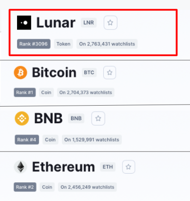 LNRDaily's tweet photo. 🚨BREAKING!🚨👀@lnrdefi is on more @CoinMarketCap  watchlists than @Bitcoin, @ethereum and @binance🤯🤯🤯! WELCOME new holders and THANK YOU🙏♥️ for being on this journey with us!! 🔥🚀🌙

👉JOIN US: https://t.co/bfzSlFisBn 

#lunardefi #BNB #cryptocurrency #LNR #BTC #Ethereum https://t.co/tePMYM5KZy
