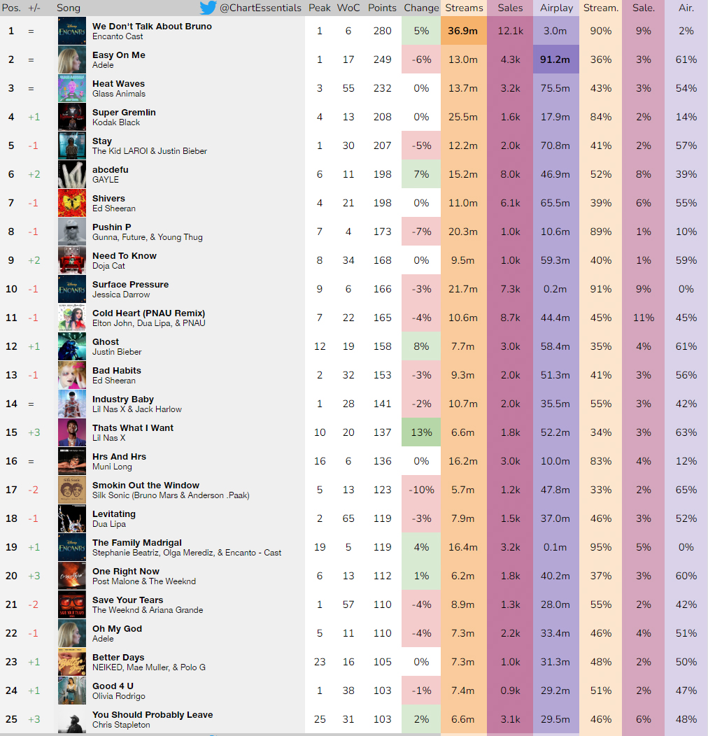 Chart Essentials tweet media