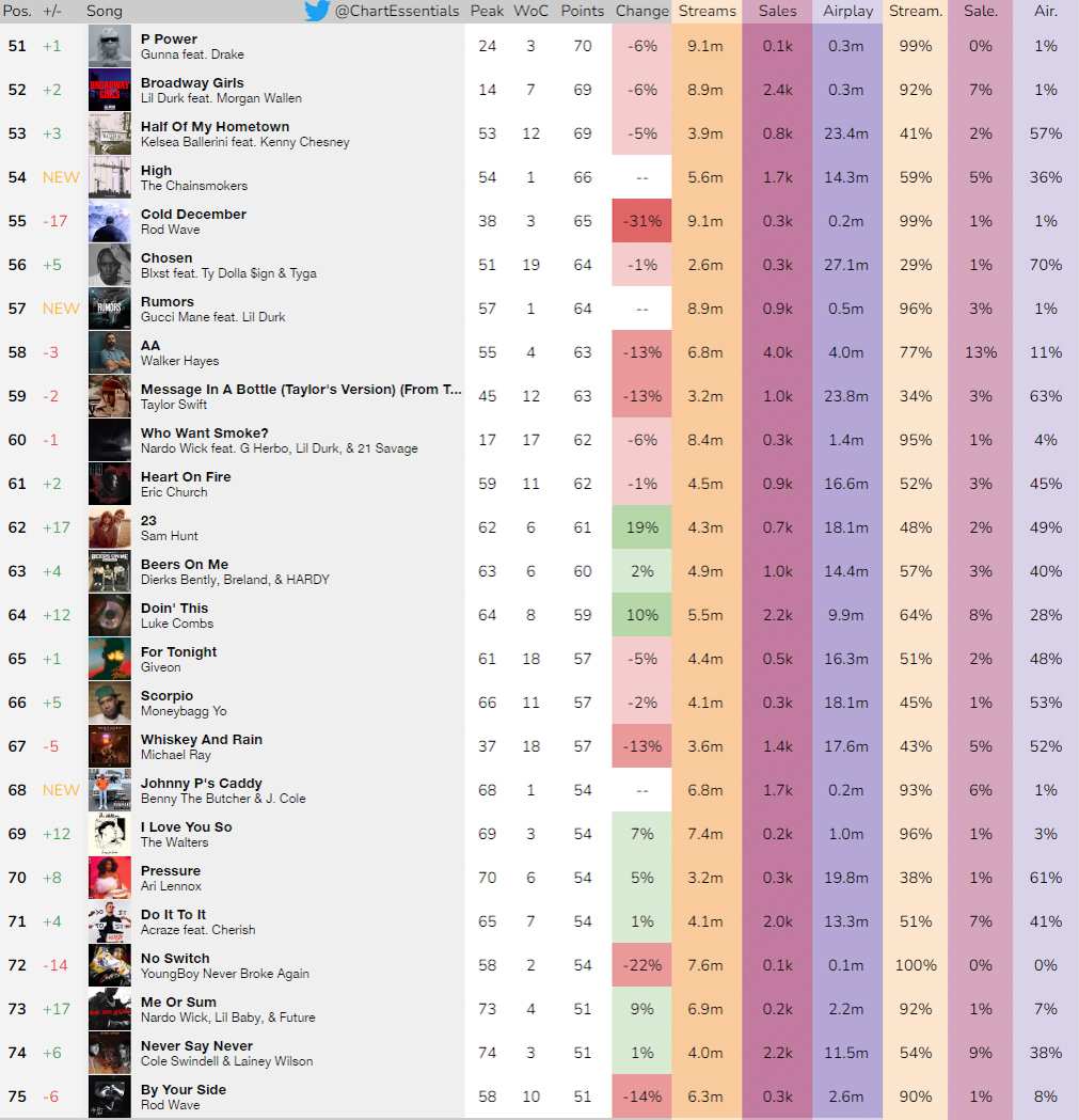 Chart Essentials tweet media