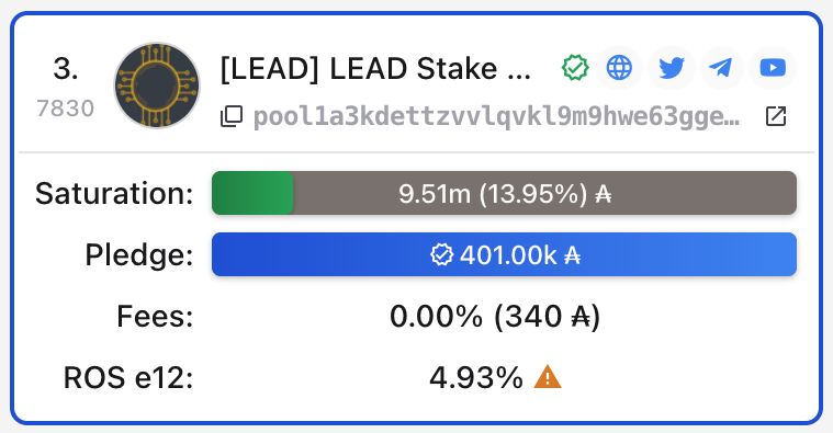 LEADStakePool's tweet photo. Ahhh no way 😮

We are now up to number 3 on the @ccvaultio pool ranking page 🥳🎉

Thank you so much to all our amazing delegators for making this possible - hopefully we will be welcoming some more of you onboard sometime soon too 🙇‍♂️🤞

#Cardano #ADA $ADA https://t.co/iFWzPLZstj