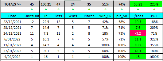 #HKSpeedKingTips 20 RT's and I might post some tips for today. Twitter tip results.