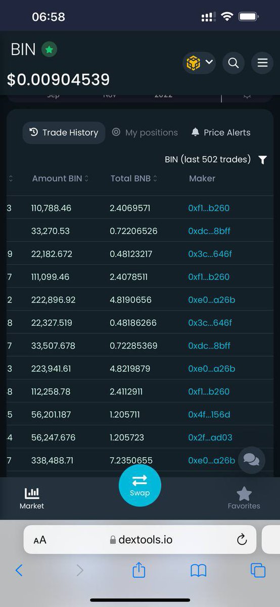 cscryptochannel's tweet photo. $Bin 0.009 🚀 
$0.05 soon 🚀 https://t.co/Vkkg3Xz2as