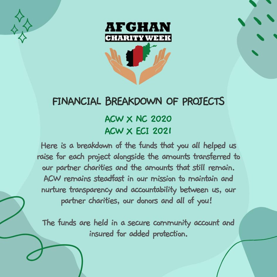 afghancharitywk's tweet photo. Transparency is important to us as an organisation. Where your money goes, where it comes from &amp; who gets it is incredibly important to us. You can always expect accountability and openness when it comes to ACW. Feel free to dm us with any qs! #studentsforafghanistan https://t.co/idchpVK6up