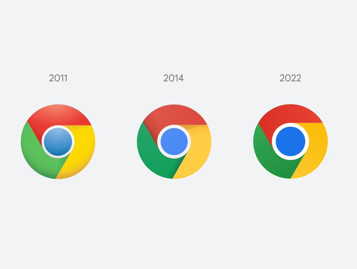 verge's tweet photo. Chrome is changing its logo for the first time in eight years https://t.co/zispqXnTCS https://t.co/n8OOrMyp1T