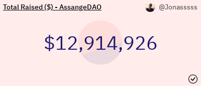 wikileaks's tweet photo. Newly-formed @AssangeDAO has now raised over US$12.9 million (4286 ETH) from more than 4000 unique addresses to free Julian Assange #NFT @muratpak #AssangeDAO | @DuneAnalytics
 
Contribute: https://t.co/ZYuVaulMsh
Chat: https://t.co/JJBlfIQV5Z
Info: https://t.co/W5eQ2x8PYd https://t.co/gqFESMJog2