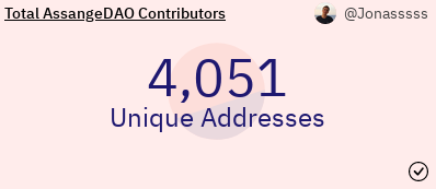 wikileaks's tweet photo. Newly-formed @AssangeDAO has now raised over US$12.9 million (4286 ETH) from more than 4000 unique addresses to free Julian Assange #NFT @muratpak #AssangeDAO | @DuneAnalytics
 
Contribute: https://t.co/ZYuVaulMsh
Chat: https://t.co/JJBlfIQV5Z
Info: https://t.co/W5eQ2x8PYd https://t.co/gqFESMJog2