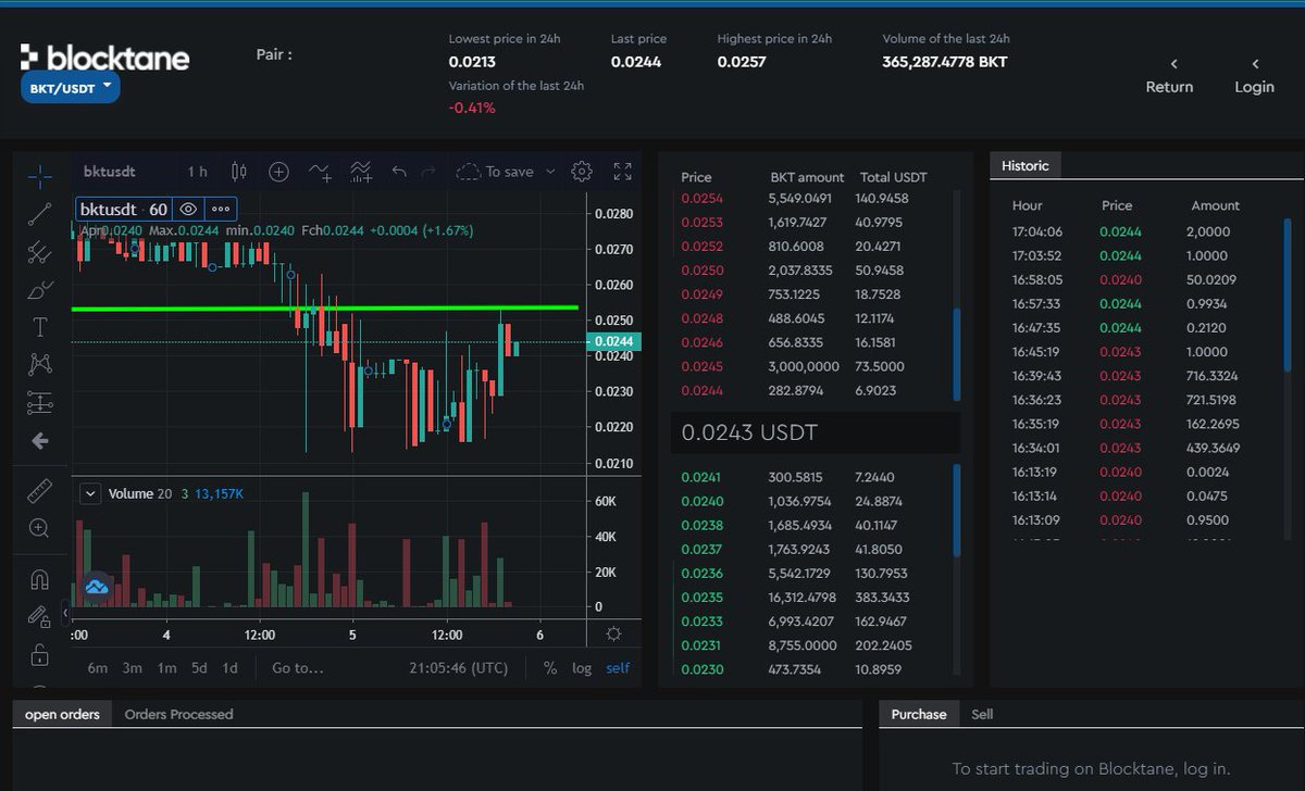 MaxwellWilde1's tweet image. 🔰📶Exchage Blocktane, best return on your investments in 2022🌐💲
✅trade.blocktane.io/trade/advanced…
✅trade.blocktane.io/trade/advanced…

#Blocktane #Bitcoin #trade #tranding #investing #USDT #USDC #tokens #CryptocurrencyNews #Exchange #BKT