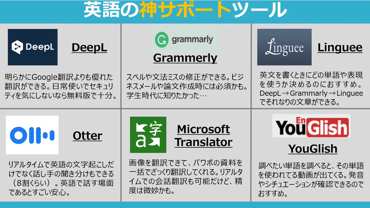 外資系社員がおすすめ！！英語の神サポートツールまとめ！！