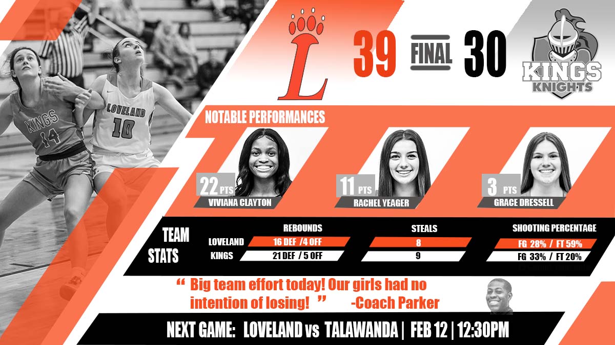 rothmega's tweet image. Loveland battles to get a win for their final regular season game of the year. Viviana Clayton leads the Tigers with a career high 22 points. Rachel Yeager with another solid 11 points for the Tigers. Loveland starts the tournament next Saturday against Talawanda  @CoachDParker