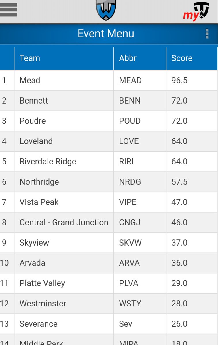 Mead Girls Wrestling tweet media