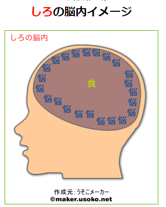 脳内メーカーのtwitterイラスト検索結果 古い順