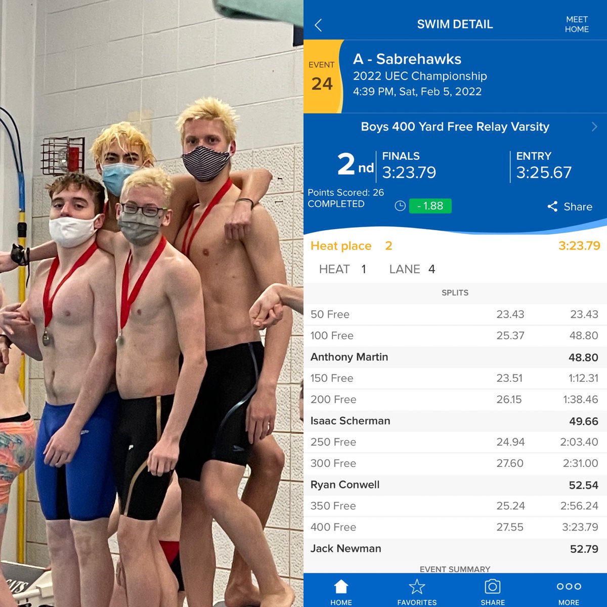 Sabrehawks's tweet photo. Anthony, Isaac, Ryan, and Jack grab the silver medal in the 400 Free Relay at #UECChamps

#GoSabrehawks https://t.co/AAwUCt3u88