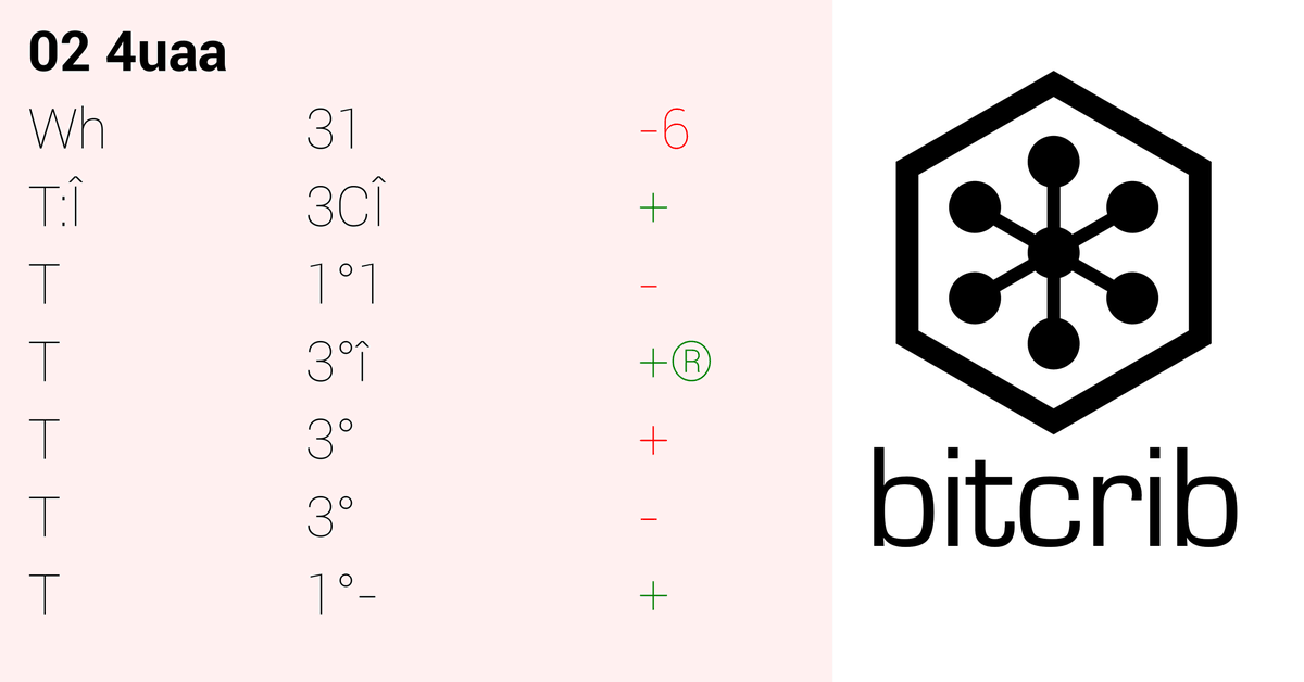 bitcrib's tweet image. #DailyReport...#bees