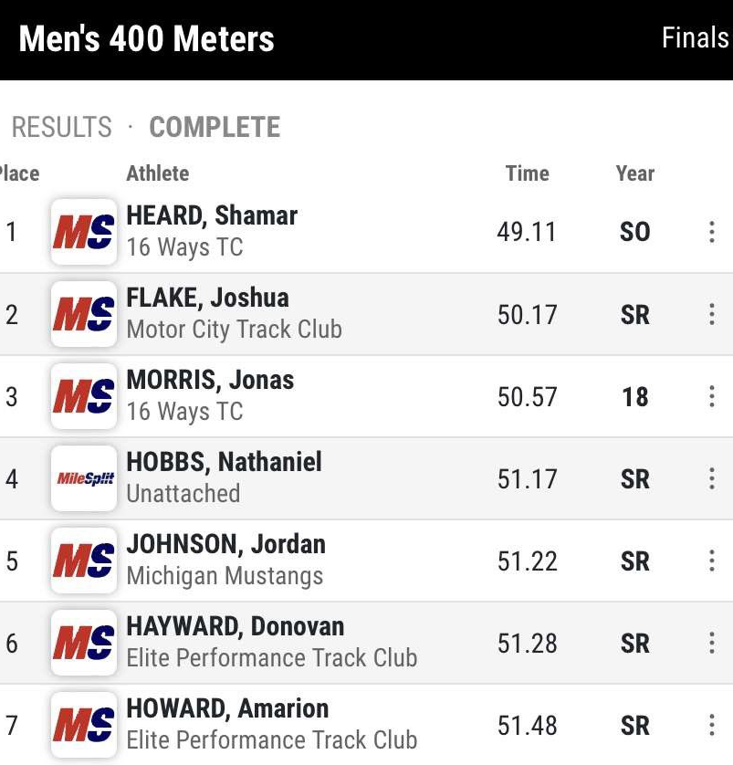 BIG MARKS AT THE LAB
400-@heard_shamar 49.11
60H-<a href="/BennytheJetDiaz/">Benny Diaz</a> 8.06
PV-Cole Sheldon 15-0
60-<a href="/Gab__2305/">Gabrielle Jeffries</a> 7.80, <a href="/LavishNons/">Young Non$</a> 7.81 (+ 25.40)
1600-Jayden Harberts 4:59.72
HJ-<a href="/MicahMartinHJ/">Micah Martin</a> 5-8
PV-Sophia Mettes 12-6
more to come later...