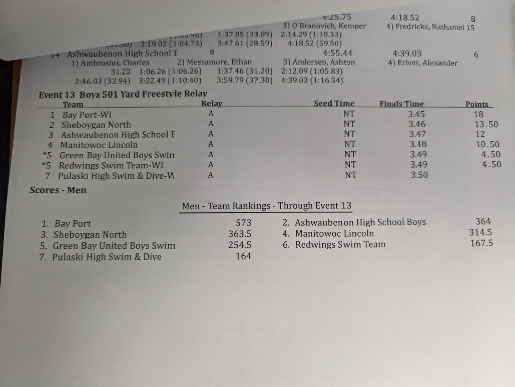 AshwaubenonJags's tweet photo. @AHSBoys_swim take 2nd at FRCC meet! Great job guys! Onto the tournament! https://t.co/8RJD0Ravly