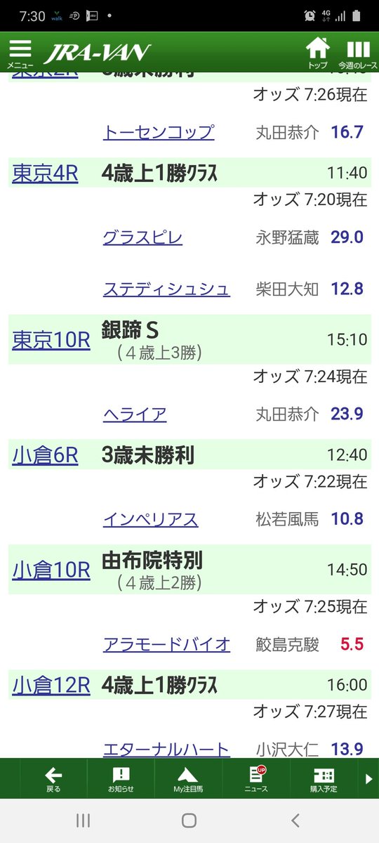 東京４
⑧ｽﾃﾃﾞｨｼｭｼｭ
現在６番人気18.1倍
前走昇級戦一番人気で凡走。
７ヶ月ぶりも気になるが、前目につけられそうなメンバーだけに少しはチャンスがあっても☺️ 