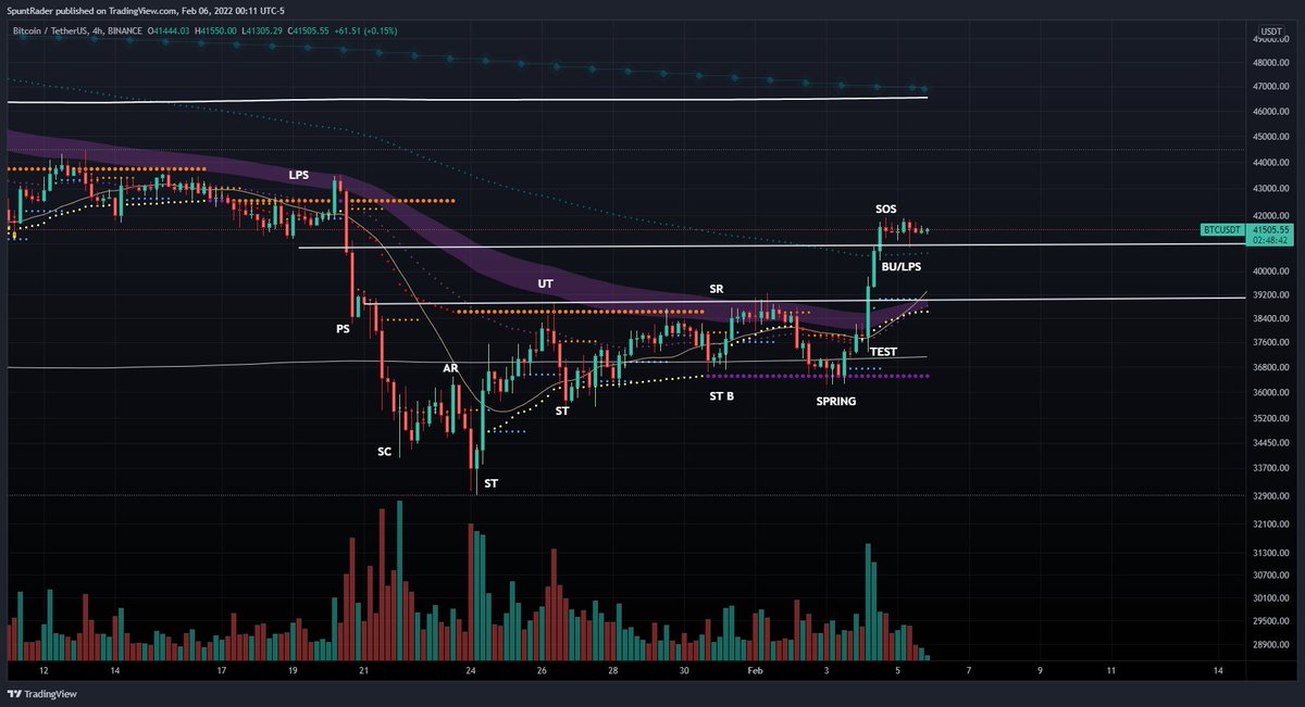 WizardMoney0x1's tweet photo. #BTCUSDT - New Technical Analysis 

Chart on TradingView https://t.co/ecR28JQAUJ $BTC $ETH #Bitcoin #CryptoCurrency #Trading #TechnicalAnalysis https://t.co/uRENQfez7i