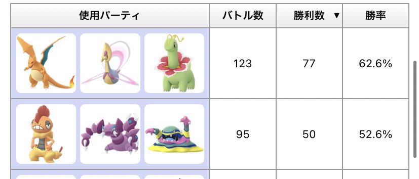 やっぴ ポケモンgo ザルード育成中 Yappy Pokego Twitter