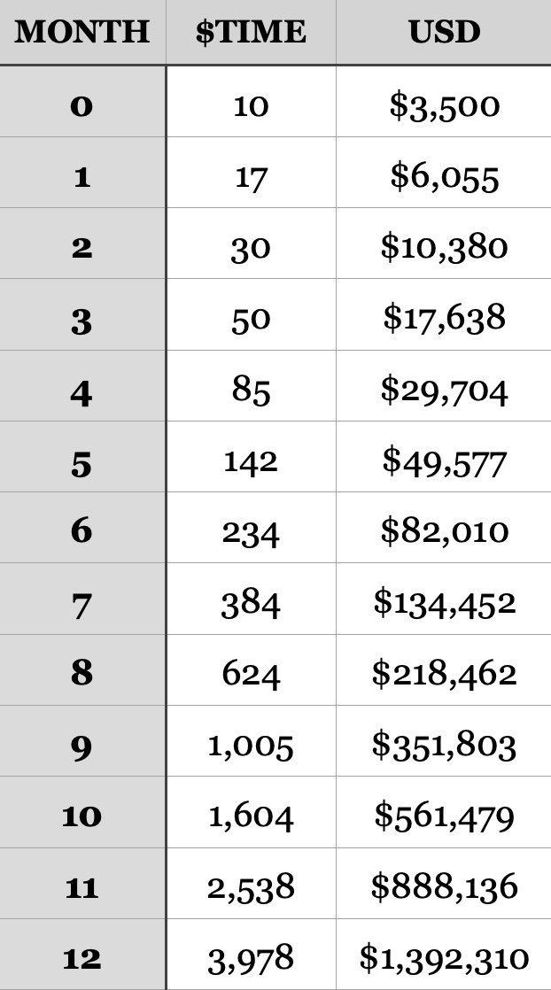 PreExponential tweet media