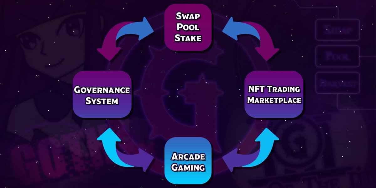 GothToken's tweet photo. Just a dropped an announcement in the $GOTH discord server! Community updates, music bots and much more has been announced. Come join us as we shape our dreams and ride to the moon!! https://t.co/Fc9CiEeFkk #cryptocurrency #Avalanche #AVAX #tokens https://t.co/HNdzA7IrNJ