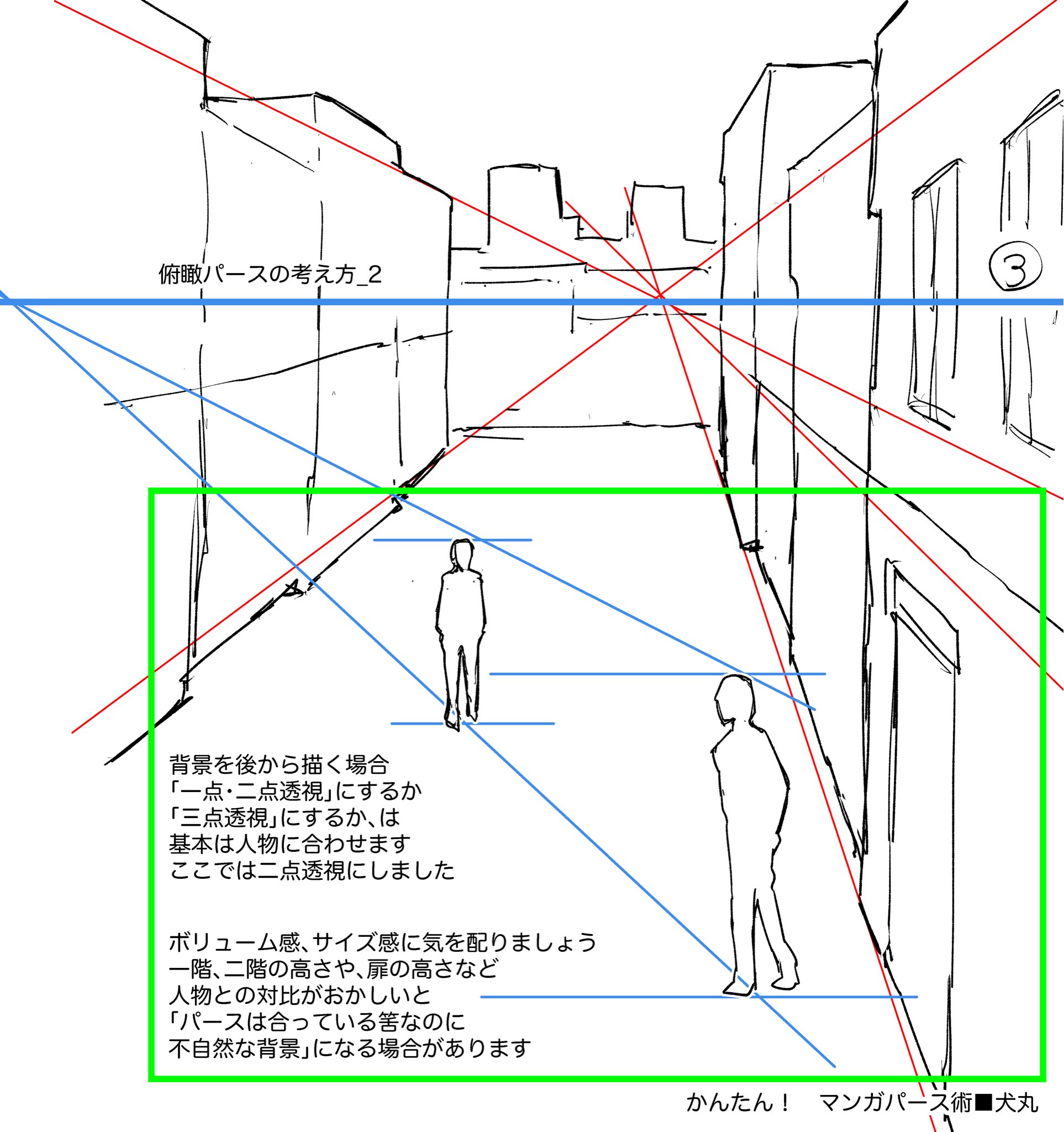 かんたん マンガパース術 俯瞰パースの考え方 その3 広角気味の画面の場合 キャラクターごとに角度が変わってきます 少し大変ですが 箱のイメージで大まかな配置や見え方を考えましょう また 消失点が紙に収まらないガイド線には 基本である分割