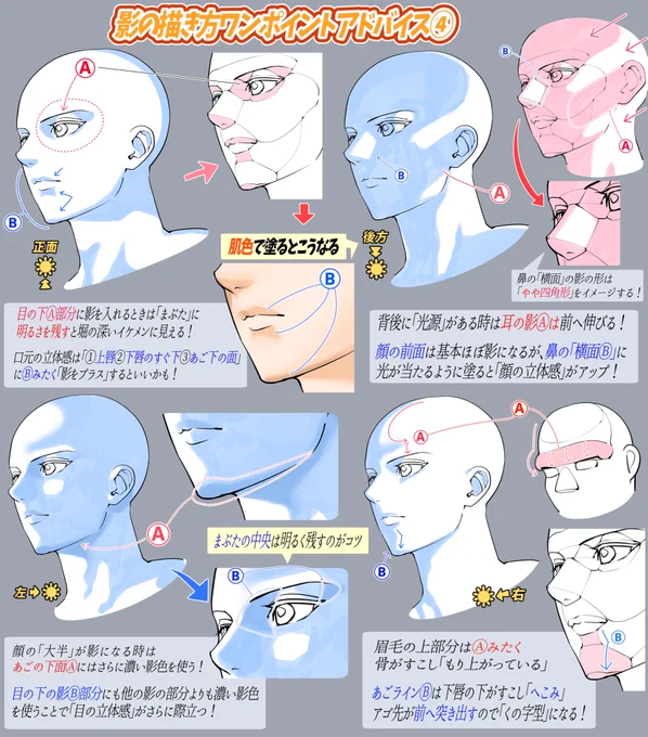 顔を塗るときの「影」ってどう塗るの❓

ってときにパッと見てわかる図解📝 