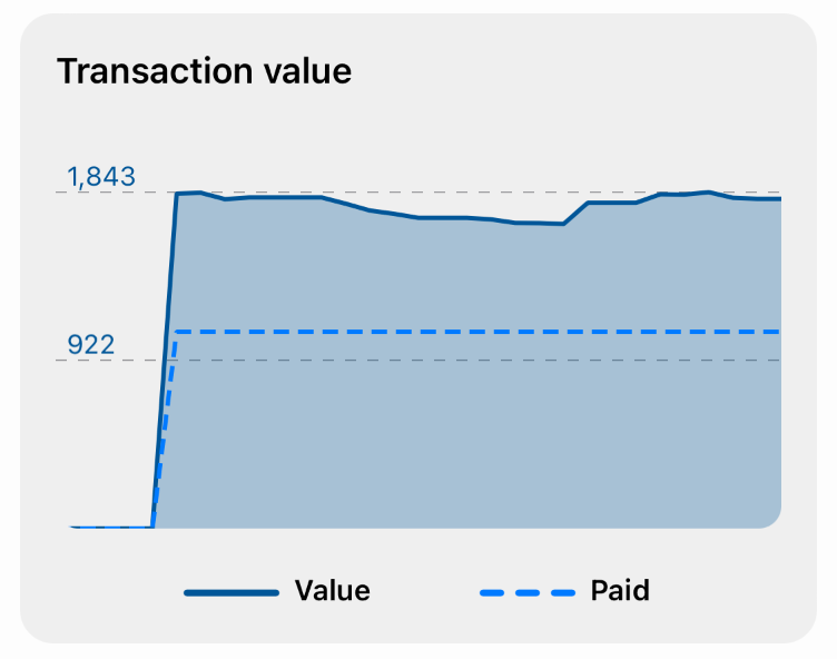 New charts and more insights are coming in version 5! Managing your portfolio will be a pleasure 📈💰