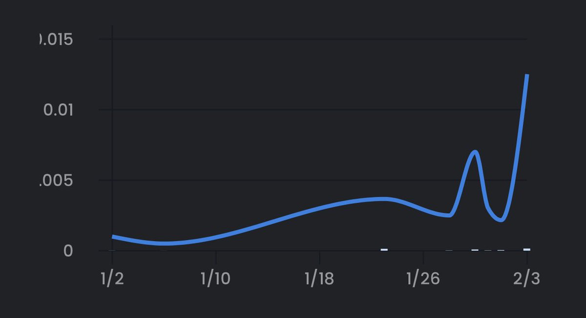 QUTEworks's tweet photo. When your curves start doing this…It’s a good thing right ?!?? #expatmunki #8bitsupport #nft #nftcollection trajectory getting higher #BullishAF MINTING NOW . https://t.co/wvlRbJaYkV https://t.co/n9WxabQ3bD