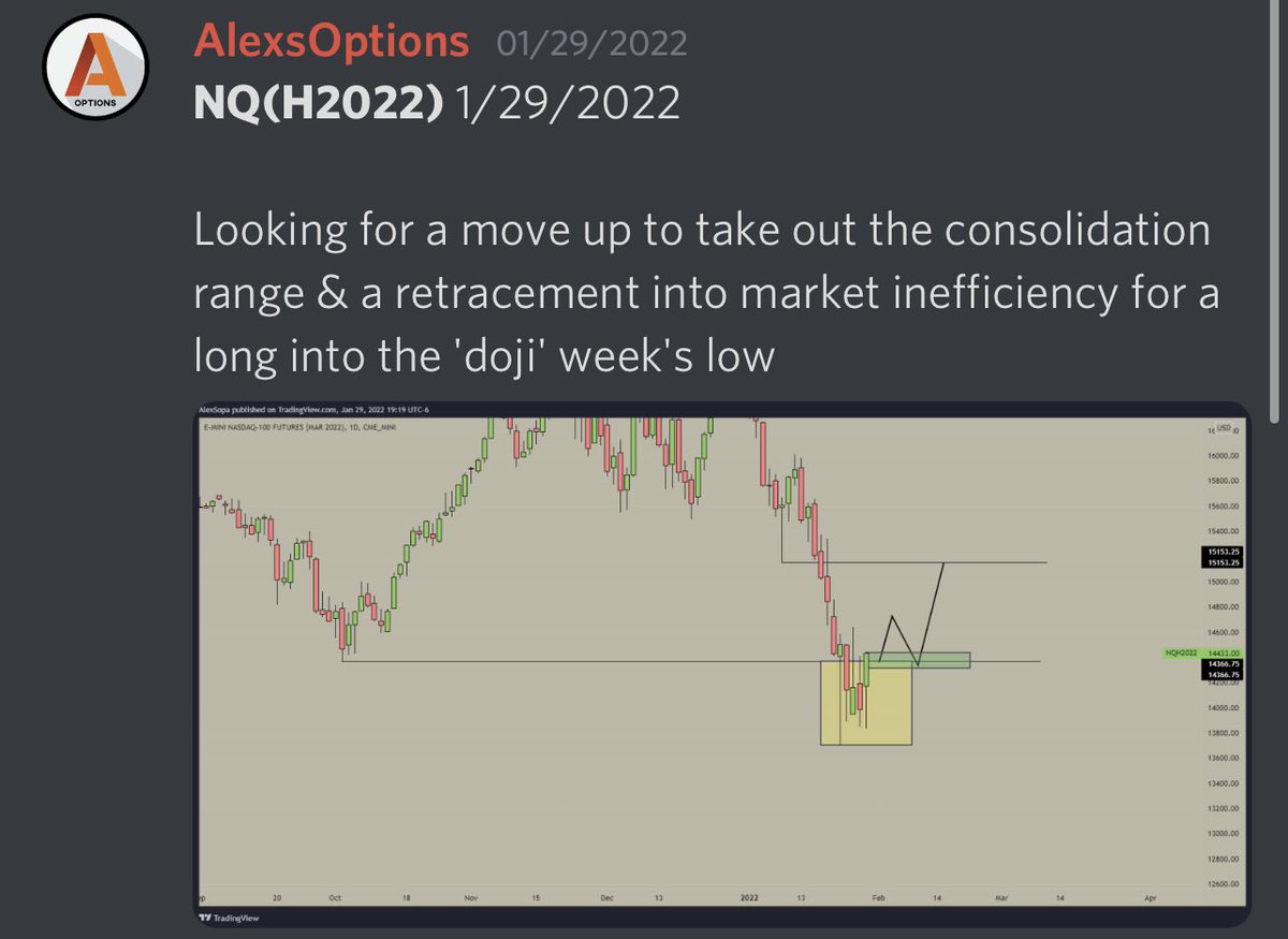 AlexsOptions's tweet photo. Also for receipts I have the trading plan outlined last week. https://t.co/98nEG5gflL