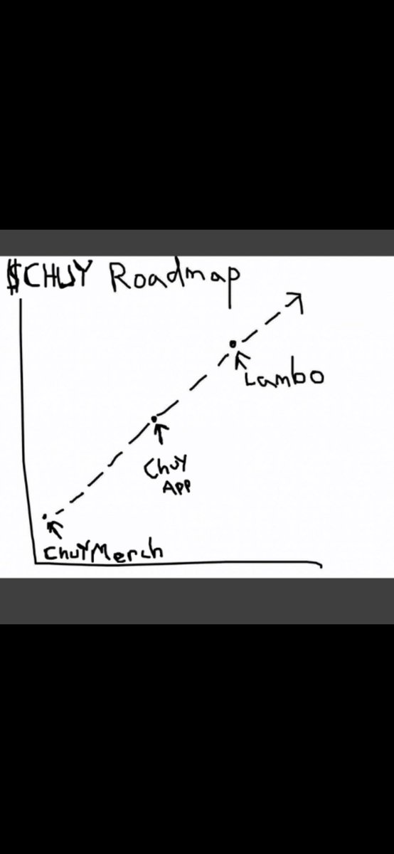 chuycoin tweet media