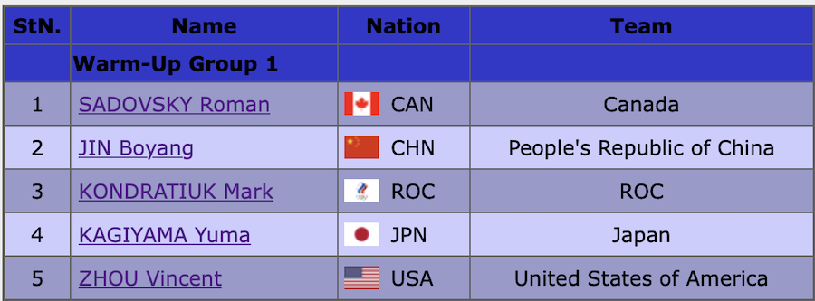 ifsmagazine's tweet photo. Line up for the men's free in the Team Event @Beijing2022. Yuma Kagiyama and Vincent Zhou going head to head! #Beijing2022WinterOlympics https://t.co/C3JWjO5Zwe