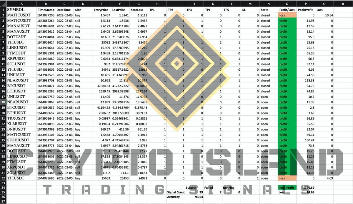 02-03 / 02-05 

🌊💰🏝