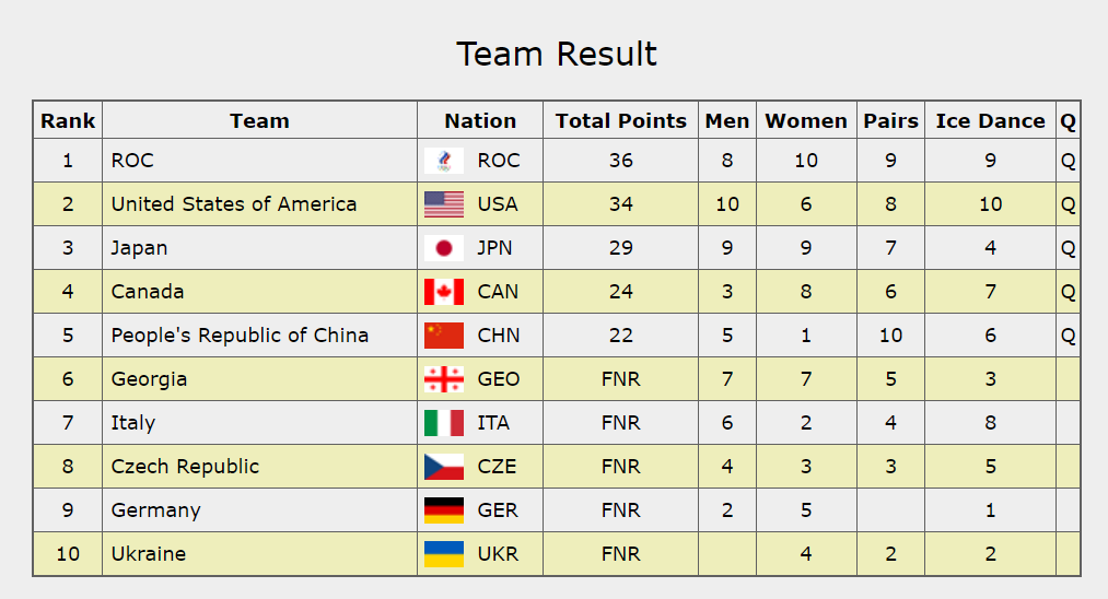 Программа ои 2022. Программа олимпиады на завтра. Таблица олимпийских игр в пекине. Расписание олимпийских игр 2022 в пекине. Олимпиада 2022 расписание.